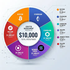 Top Design Trends in Crypto Platforms for 2026